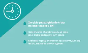 Zwykłe przeziębienie trwa ok. 7 dni, ale objawy mogą się utrzymywać dłużej. Dbaj o siebie, by szybciej wrócić do zdrowia.